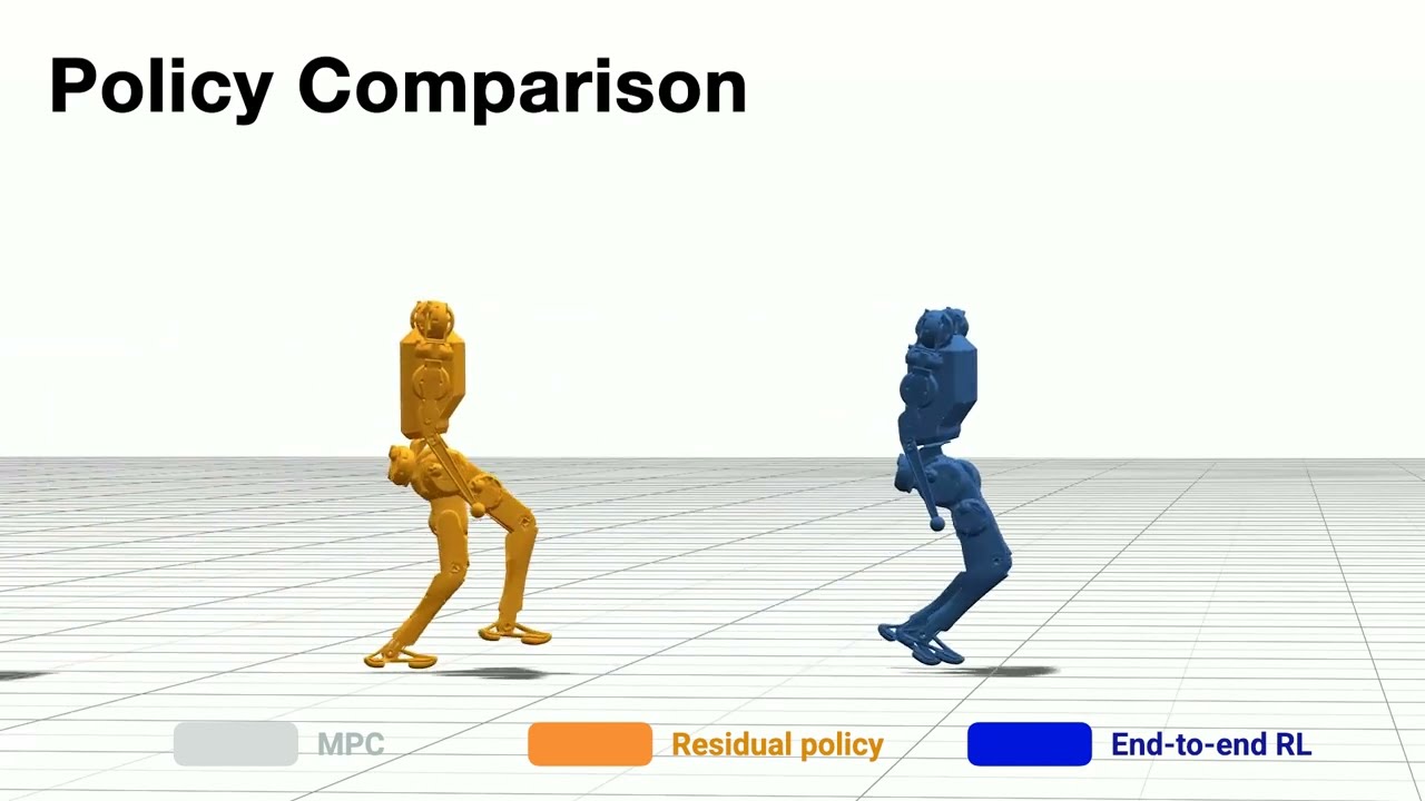 Preview of Residual MPC: Blending Reinforcement Learning with GPU-Parallelized Model Predictive Control